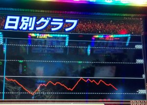 グラフ